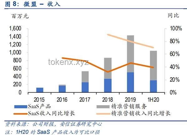 🚀大摩视角下的英伟达财报新解读：H20阴影下的推理需求爆炸式增长✨