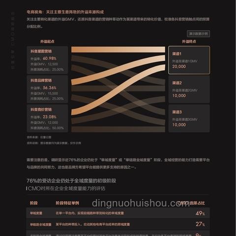 创业一年，人间三年：未来三年的创业趋势与机遇洞察
