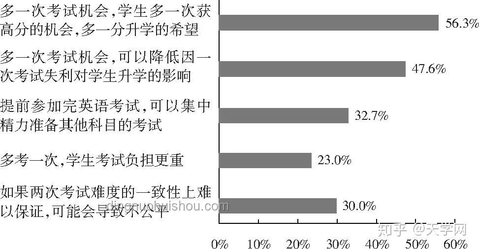 高考英语听力挑战加剧：未来趋势预测与应对策略