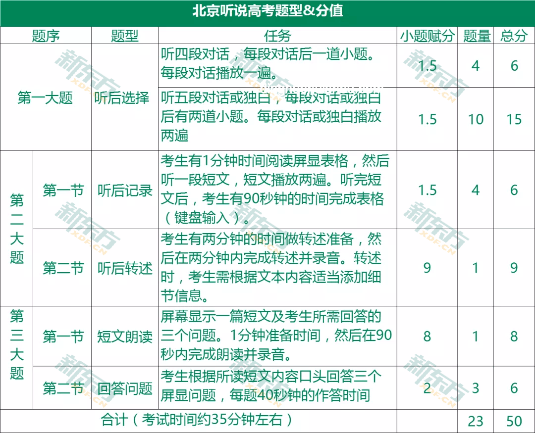 高考英语听力挑战加剧：未来趋势预测与应对策略