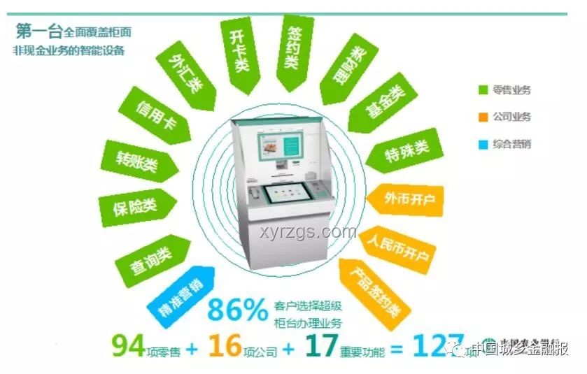 如何解决银行58岁柜员视力问题影响业务办理效率